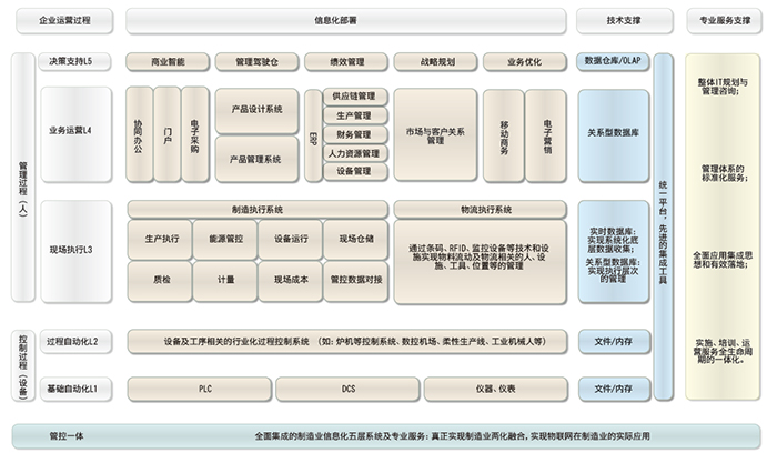 机械电子行业企业管理咨询服务——用友软件东莞服务中心