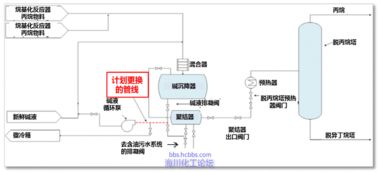 Delaware炼油厂工艺设备维护作业中的闪火事故分析